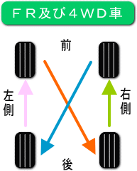 Tire Exchange2